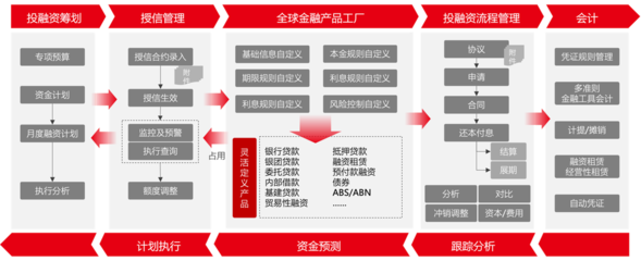 用友BIP新一代全球司庫 重塑企業(yè)資金管理新價(jià)值