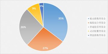 我國資產(chǎn)管理機(jī)構(gòu)ESG投資實(shí)踐及趨勢展望