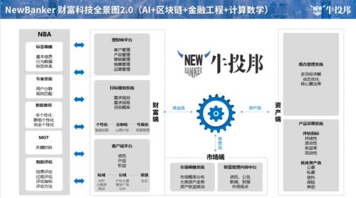 信托公司財富管理數字化建設的觀察與架構簡述（三） 投資管理
