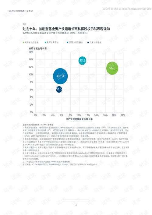 2020年投資管理行業(yè)展望 新周期下的機遇與挑戰(zhàn)