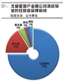 從融資服務(wù)到投資管理的轉(zhuǎn)型之路——聚焦《證券市場周刊》“北極星”系列報道（二）