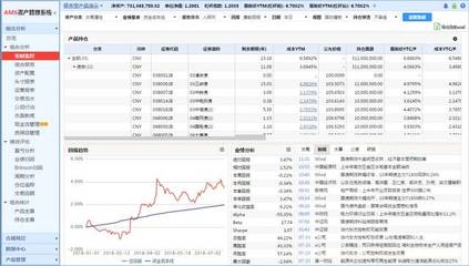 云上賦能，智解痛點 Wind金融終端“泰山版”C端投資咨詢服務(wù)深度解析